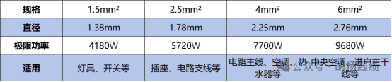 参考表格图.png